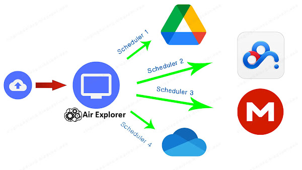 Air Explorer Tips! Automatic upload to Google and other clouds
