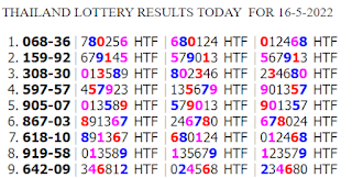 THAILAND LOTTERY RESULTS TODAY  FOR 16-5-2022