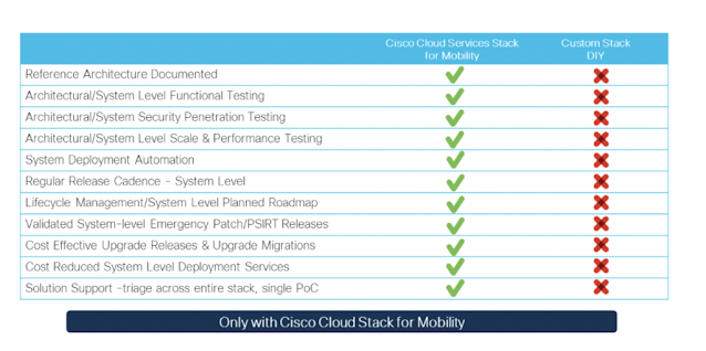 Cisco Prep, Cisco Learning, Cisco Guides, Cisco Certification, Cisco Exam Prep