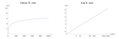 NJG: log data