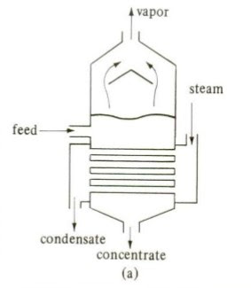 Horizontal tube evaporator | Horizontal tube evaporator images | Horizontal tube evaporator design