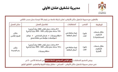 مطلوب عاملات نظافة و عمال خدمات التنظيف لكلا الجنسين للعمل في المستشفيات و الافران  50 فرصة عمل