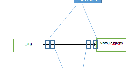 Contoh Erd Web - Contoh Soal2