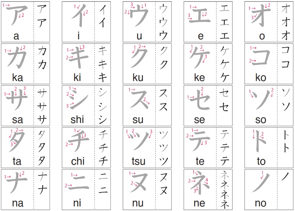  Menulis Huruf Jepang  Hiragana dan Katakana dengan baik 