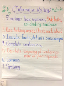 Mrs Rios Teaches: 8 Practices, Tools, and Routines that Foster Independence During Writing Workshop