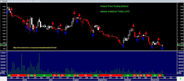 Analisa Harga Saham BMTR 16 November 2015