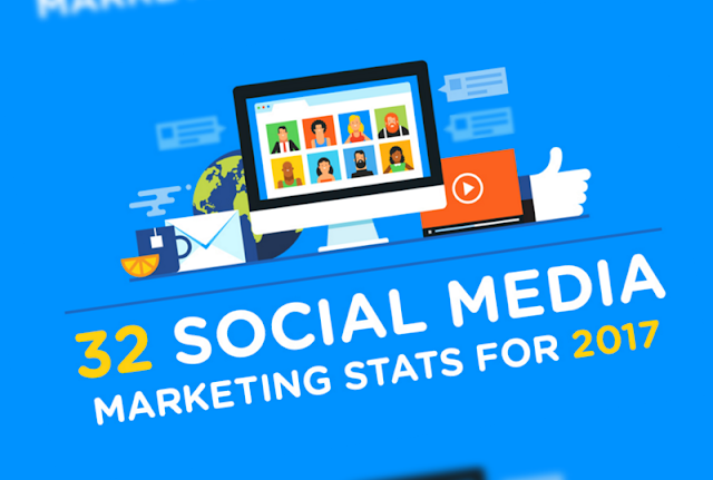 30+ #SocialMedia Marketing Stats for 2017 (infographic)