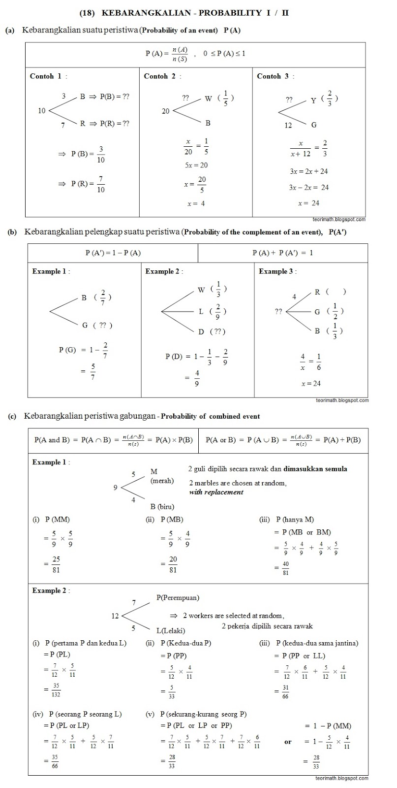 (18) Kebarangkalian (Probability I, II)  ! Chegu Zam