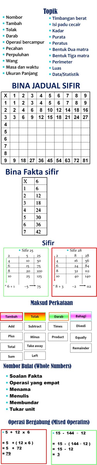 ANJUNG ILMU: MATEMATIK TAHUN 6 (UPSR)