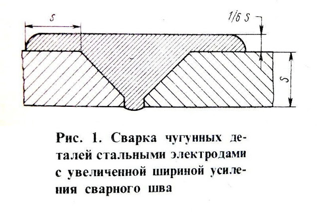 Услуги сантехника в Москве и Московской области