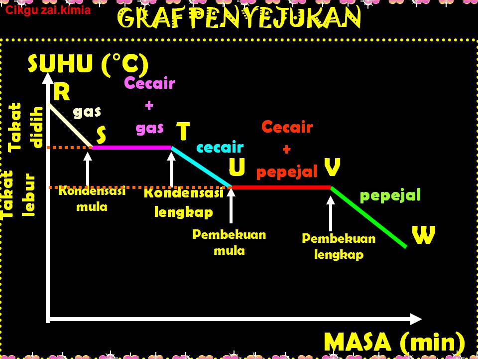 Cikgu zai.kimia