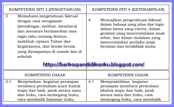 KI Dan KD Kurikulum 2013 SD/MI Revisi Tahun Pelajaran 2018/2019