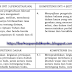 KI Dan KD Kurikulum 2013 SD/MI Revisi Tahun Pelajaran 2018/2019