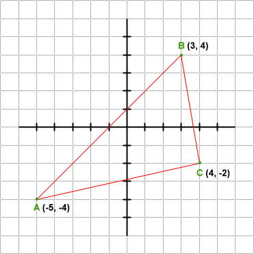 coordinate graph of a scalene triangle