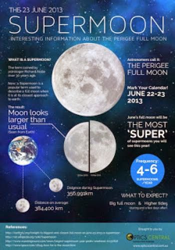 It The Lovers Moon And Most Supermoon Of The Year