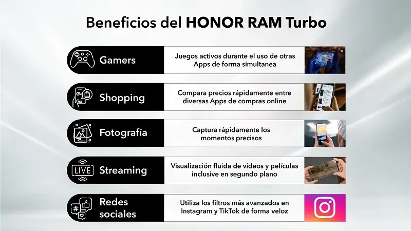 HONOR RAM EN SERIE HONOR X