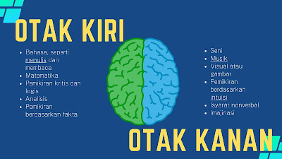 otak kiri dan otak kanan