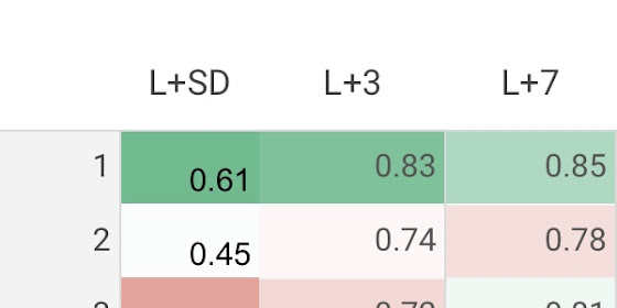 Lincoln Rhyme: Hunt for the Bone Collector Ratings--Season 1 (Winter 2020)
