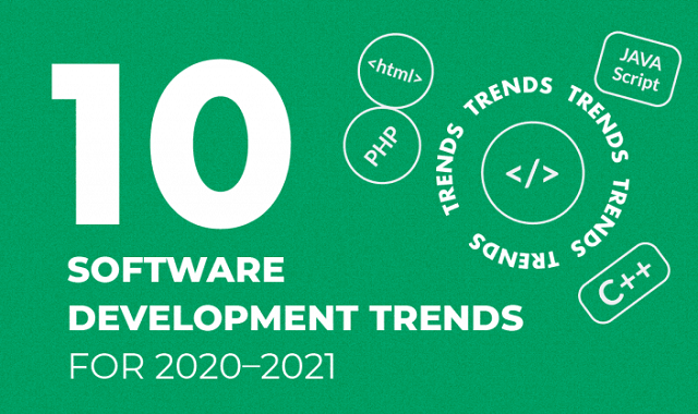 The 2020-21 Software Development Trends that are likely to take over the world