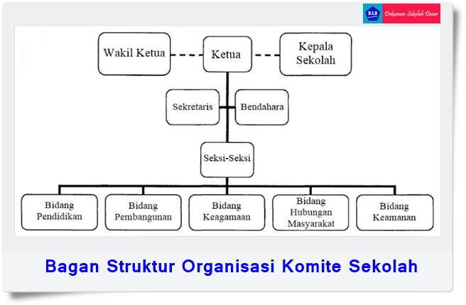 struktur organisasi komite sekolah