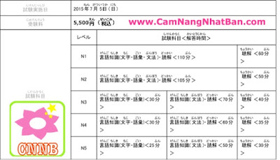 Đăng ký thi năng lực tiếng Nhật lần 1 năm 2015