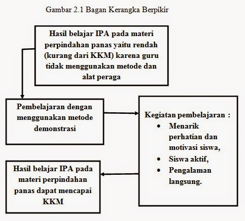 Contoh Bab II PTK IPA SD Kenaikan Pangkat Metode 