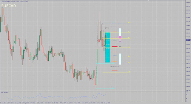 EURCAD monthly forecast for May 2020