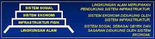 pembangunan infrastruktur 