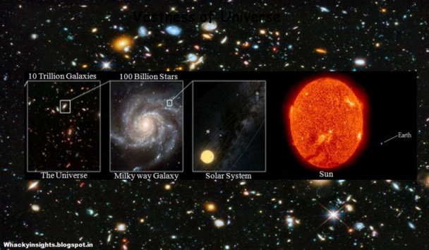 10Trilliion Galaxies with 100 billion stars each