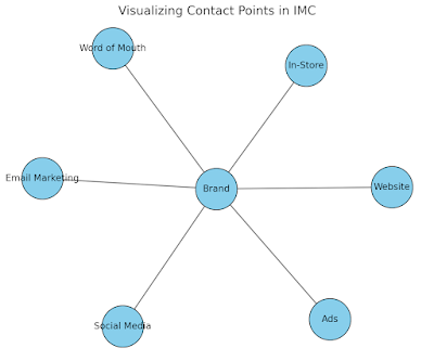 Visualizing Contact Points