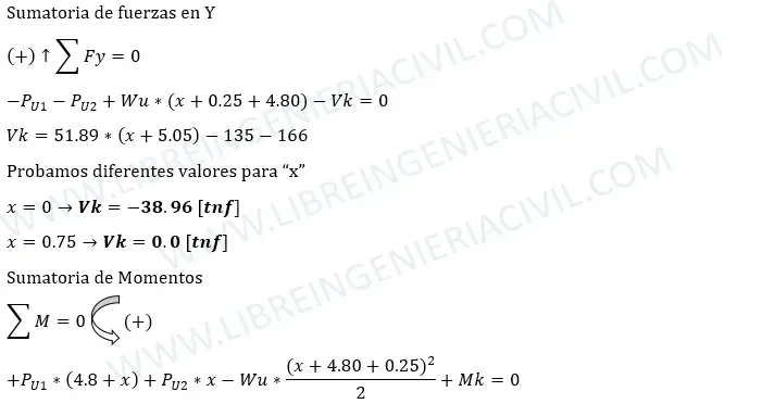 diseño estructural de zapatas combinadas calculo de acero y verificaciones a corte y punzonamiento