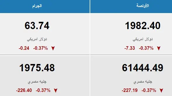 سعر الذهب في مصر 2-5-2023