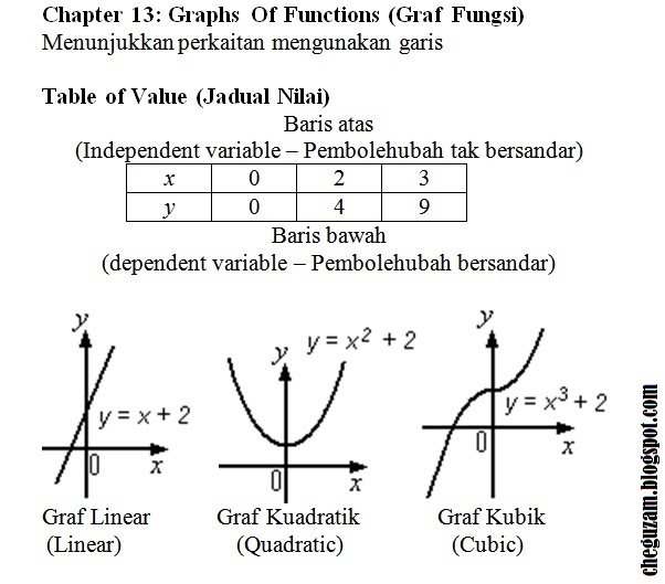 Soalan Matematik Tingkatan 1 Dlp - Selangor l