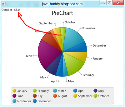 Implement event handler to get data of individual node of PieChart