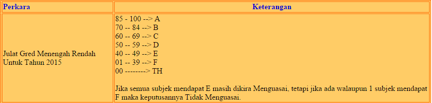 Borang Soal Selidik It (13) - Contoh O