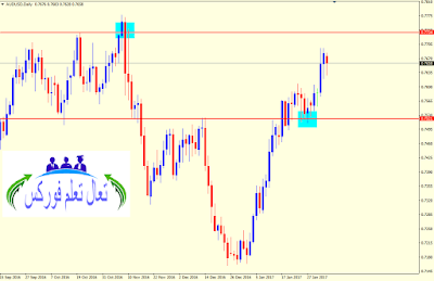 تحليل الذهب الاسبوعي (GOLD) والتحليل الفني للدولار ين (USDJPY) والاسترالي دولار (AUDUSD) من 06 الى 10 فيفري 2017