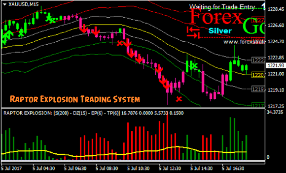 Raptor Explosion Trading System