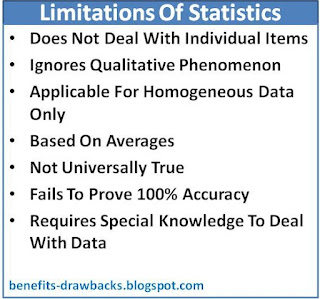 limitations of statistics