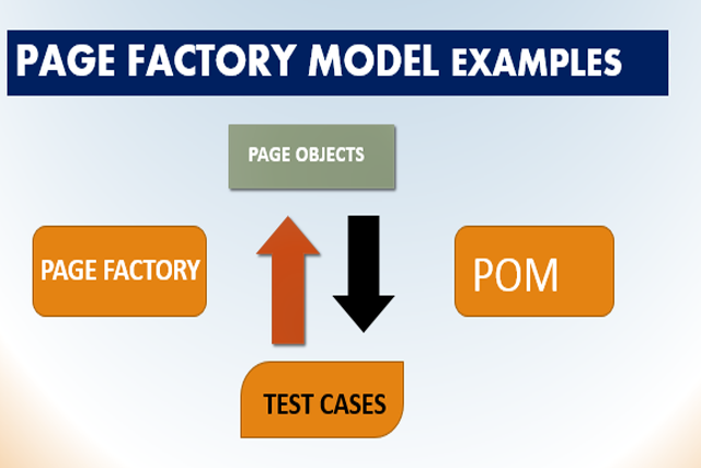 Selenium WebDriver Page Factory Model Examples