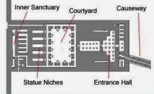 Ground Plan for the Mortuary Temple