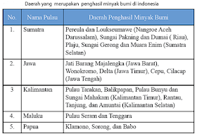 Lembar Kerja Peserta Didik  Potensi Sumber Daya Tambang