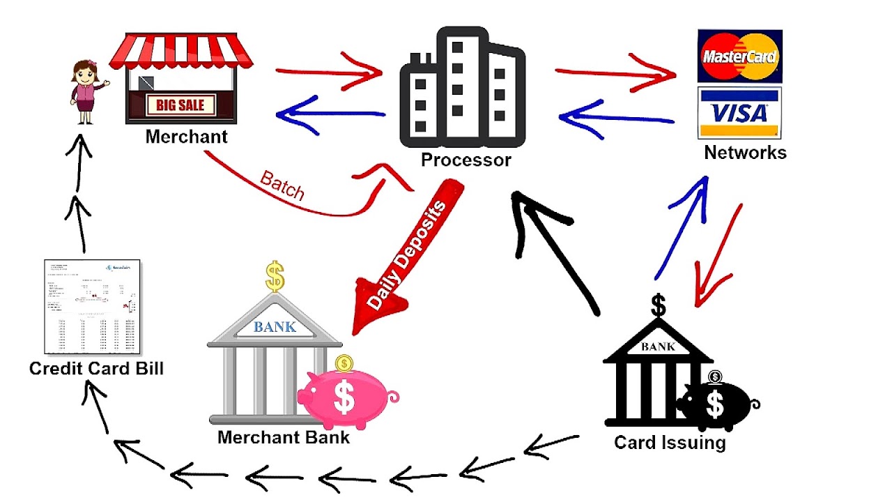 How Can I Get A Credit Card