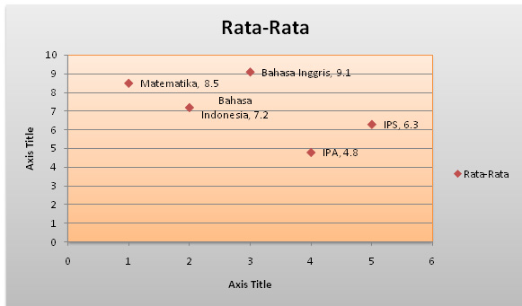 Samudra Ilmu Contoh Diagram