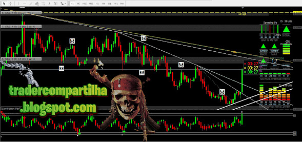 INDICADOR PIRATA +OTC | Free Download MT4 - TraderMega