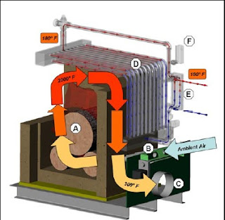 Seton Greenwood Boiler Combustion Gasification Process Cutaway