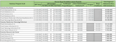 Total Biaya Registrasi Semester 1