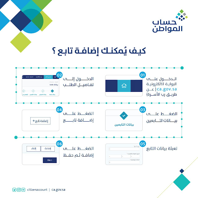 خطوات التسجيل في برنامج حساب المواطن