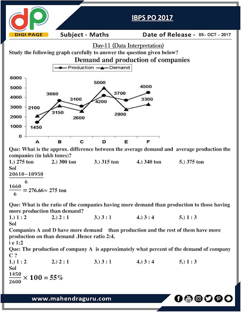  DP | Strategy  For IBPS PO 2017 PRE - 11 | 05 - Oct - 17