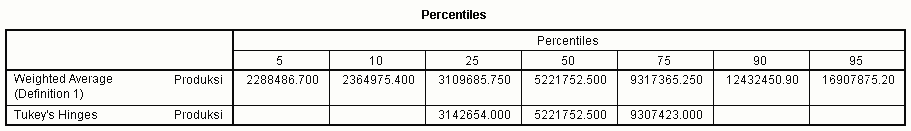 percentiles