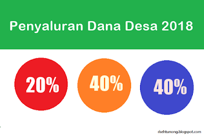 Tahapan Pencairan Dana Desa 2018 dalam Permenkeu PMK 225/PMK.07/2017